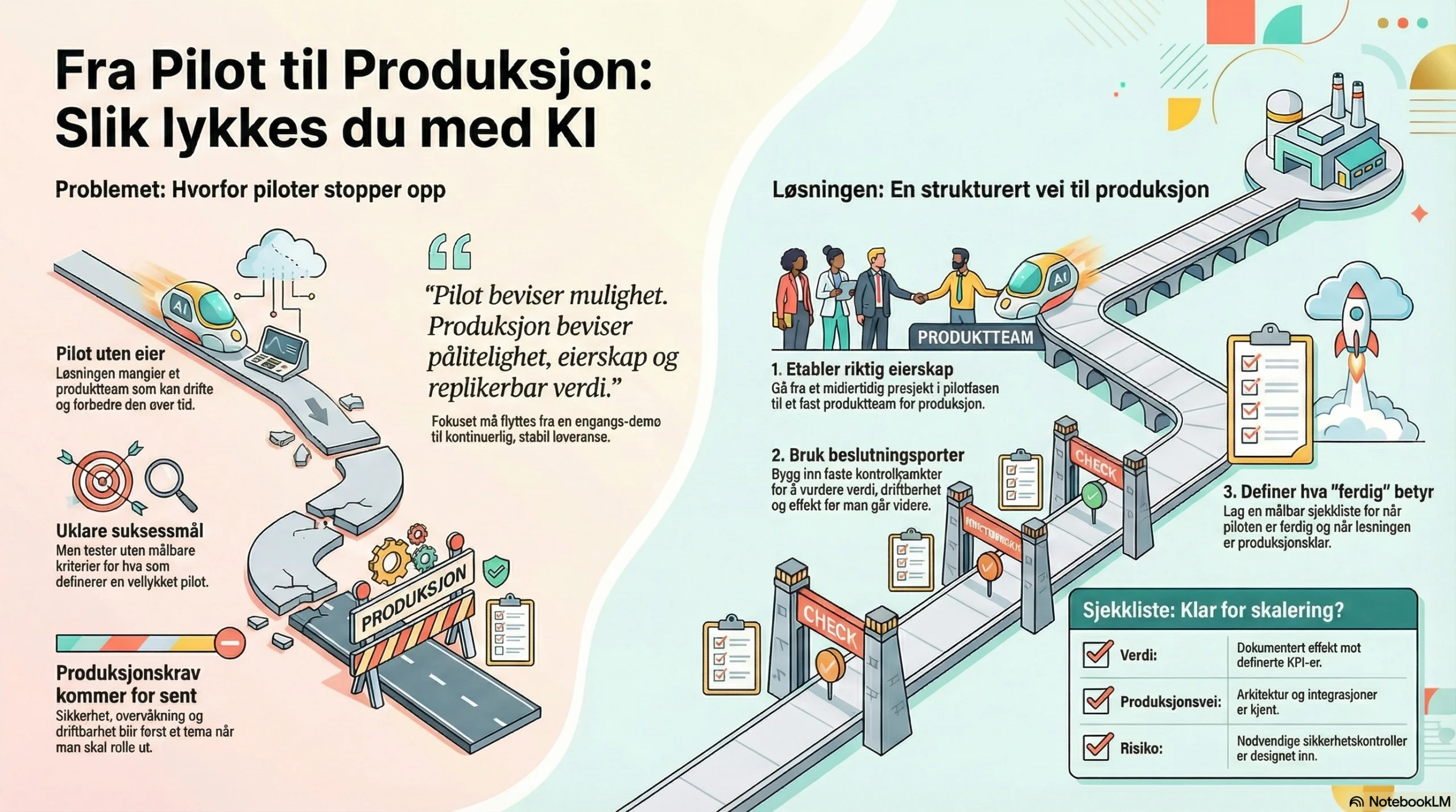 Slik går du fra pilot til produksjon (uten å miste fart